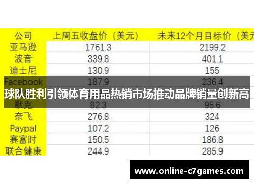 球队胜利引领体育用品热销市场推动品牌销量创新高 球队胜利引领体育用品热销市场推动品牌销量创新高