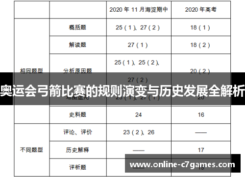 奥运会弓箭比赛的规则演变与历史发展全解析