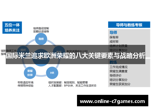 国际米兰追求欧洲荣耀的八大关键要素与战略分析
