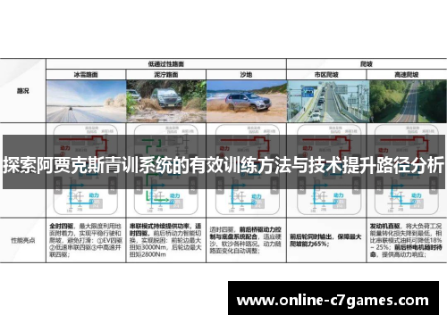 探索阿贾克斯青训系统的有效训练方法与技术提升路径分析 探索阿贾克斯青训系统的有效训练方法与技术提升路径分析
