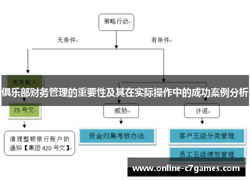 俱乐部财务管理的重要性及其在实际操作中的成功案例分析