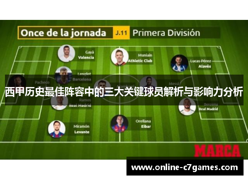 西甲历史最佳阵容中的三大关键球员解析与影响力分析