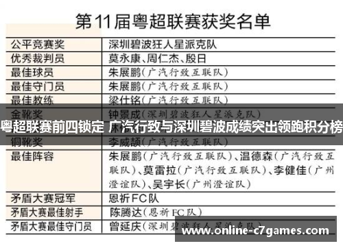 粤超联赛前四锁定 广汽行致与深圳碧波成绩突出领跑积分榜