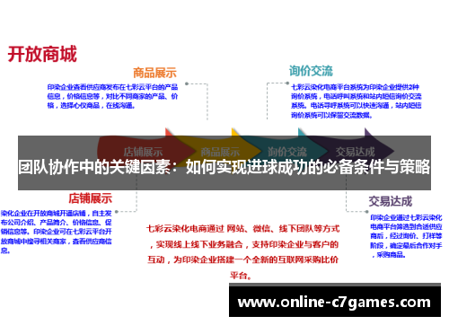 团队协作中的关键因素：如何实现进球成功的必备条件与策略