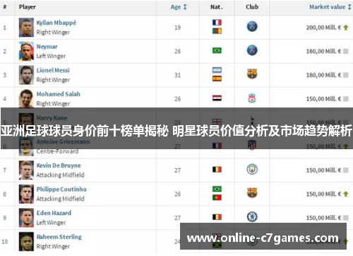 亚洲足球球员身价前十榜单揭秘 明星球员价值分析及市场趋势解析 亚洲足球球员身价前十榜单揭秘 明星球员价值分析及市场趋势解析
