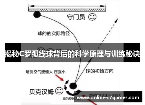 揭秘C罗弧线球背后的科学原理与训练秘诀 揭秘C罗弧线球背后的科学原理与训练秘诀